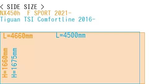 #NX450h+ F SPORT 2021- + Tiguan TSI Comfortline 2016-